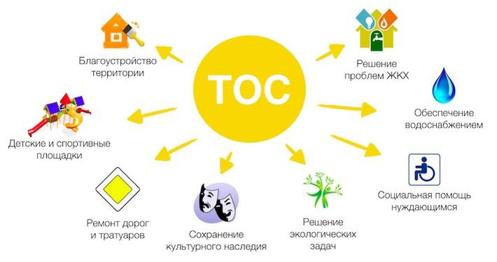 тос