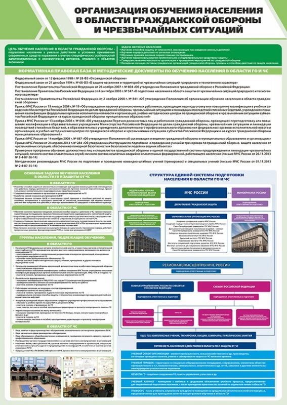 Organizaciya-obucheniya-naseleniya-v-oblasti-grazhdanskoj-oborony-i-chrezvychajnyh-situacij