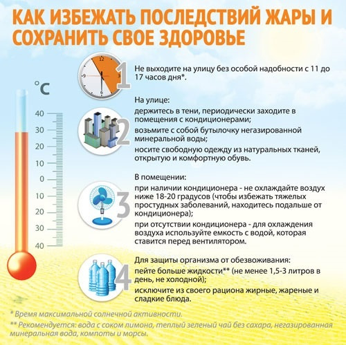 Осторожно ЖАРА